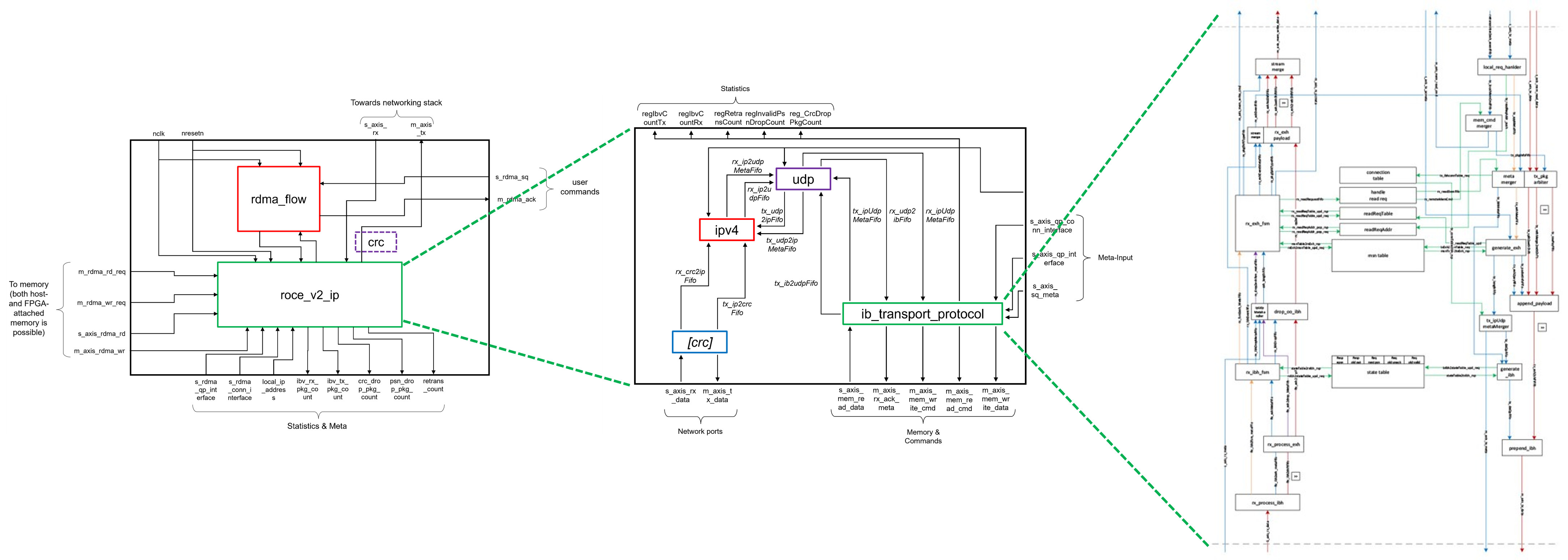 ../../_images/RDMA_Block_Diagram.png